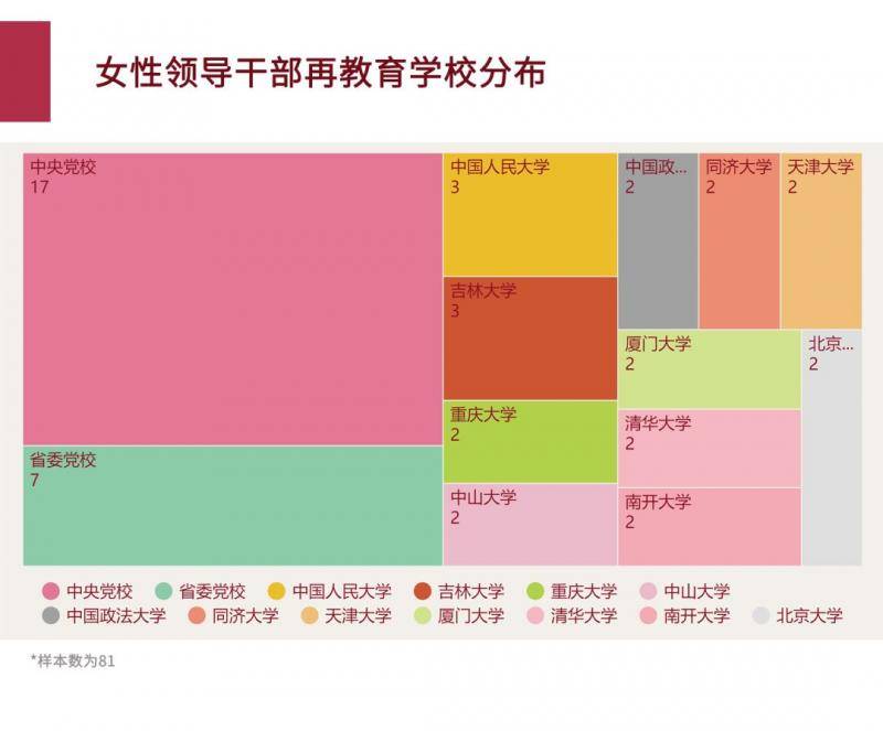 中国女性领导干部群像:这省女性领导占比最高(图)