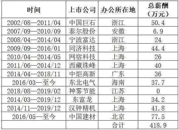 一届换一个女生祸害？上财色狼副教授已被开除