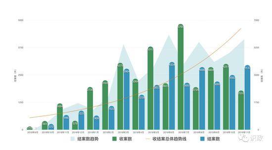 挂牌成立一年多 蔡奇周强再次调研北京互联网法院