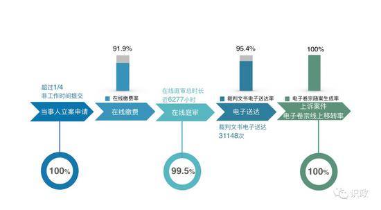 挂牌成立一年多 蔡奇周强再次调研北京互联网法院