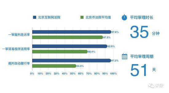 挂牌成立一年多 蔡奇周强再次调研北京互联网法院