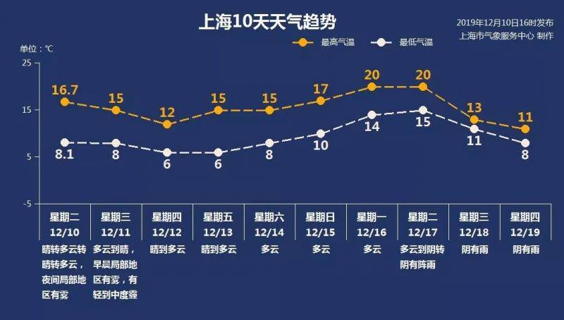 污染升级 上海已启动空气重污染黄色预警