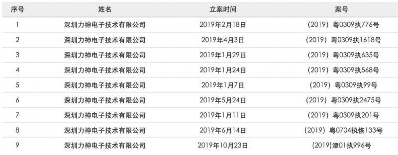 深圳力神失信成老赖 大股东天津力神申请冻结6千万存款