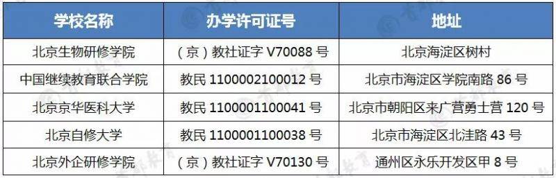 北京市教委拟停止5所学校办学许可