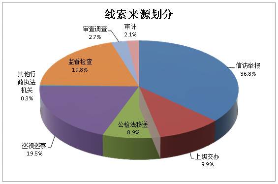 无为：运用监督执纪“四种形态”处理1256人次