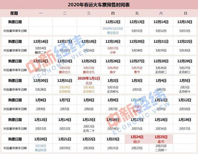 2020年春运火车票预售时间表中新经纬董文博/制表