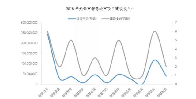 珠海 VS 无锡，谁能成为中国智慧城市标杆？