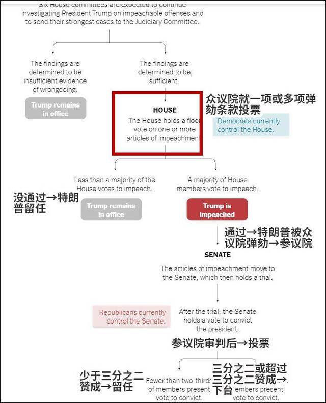 图源：《纽约时报》