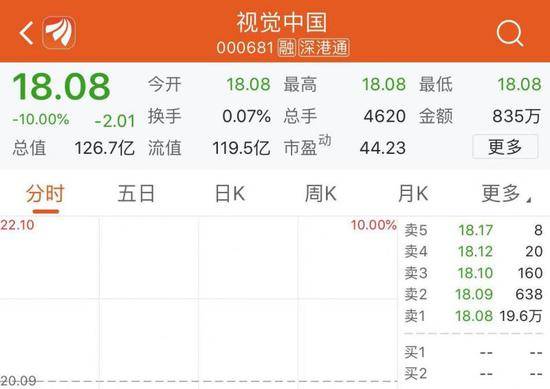 视觉中国今日开盘一字跌停 昨日被约谈并暂停服务
