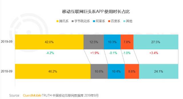 干掉微信？腾讯测试