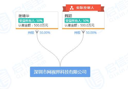 其中谢晴华在多家腾讯系公司担任监事。