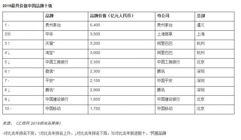 胡润报告截图，下同