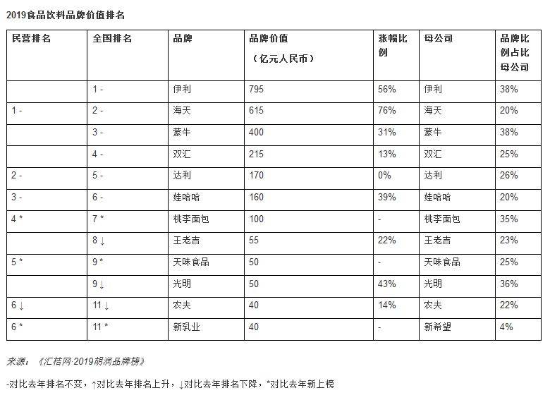 胡润中国品牌价值排行出炉：茅台酒第1 中华烟第2