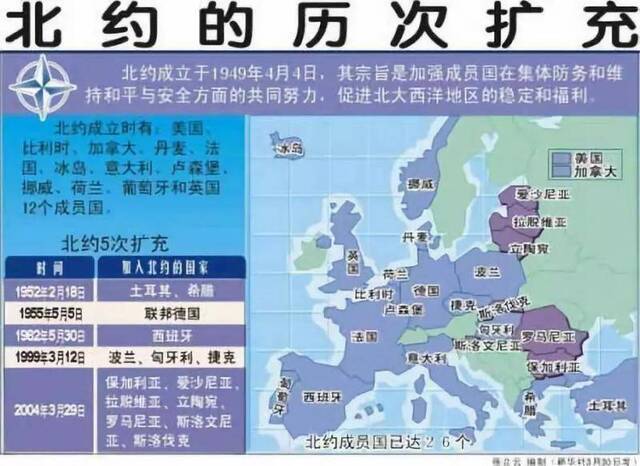 北约前五次扩张情况新华社资料图