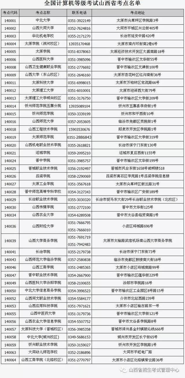 山西省2020年上半年全国计算机等级考试16日起网报