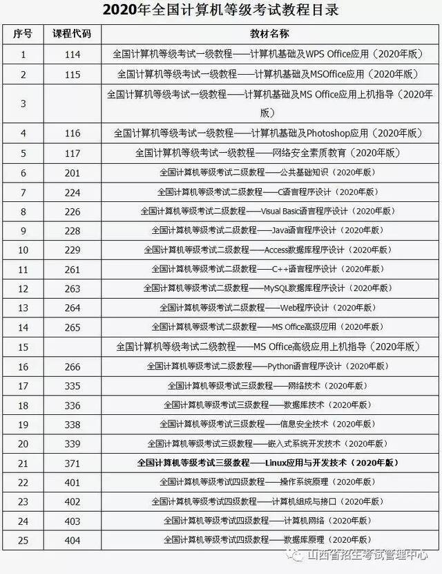 山西省2020年上半年全国计算机等级考试16日起网报