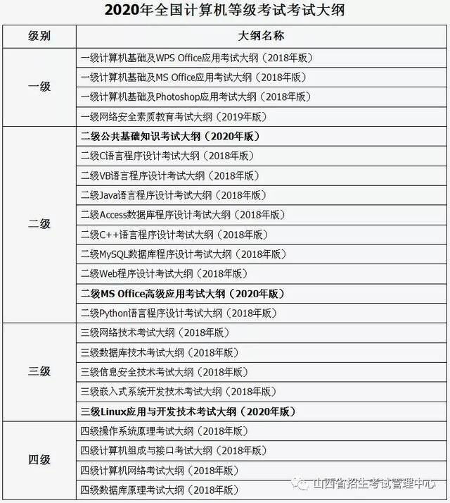 山西省2020年上半年全国计算机等级考试16日起网报