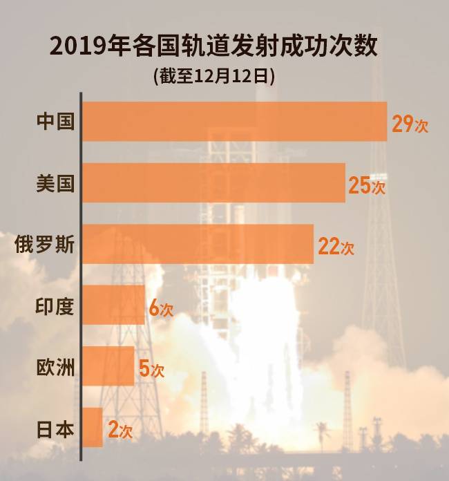 制图/观察者网吴辰晨