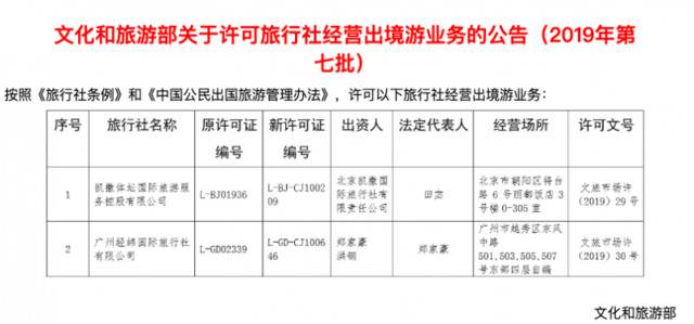 文旅部今年已许可北京6家旅行社经营出境游业务