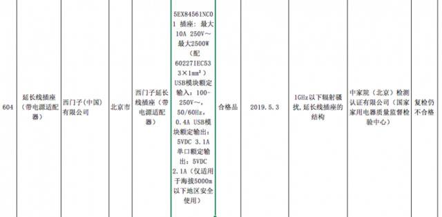 10批次延长线插座抽检不合格，西门子上榜