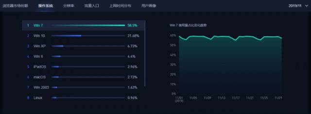 图片来源：百度统计流量研究院