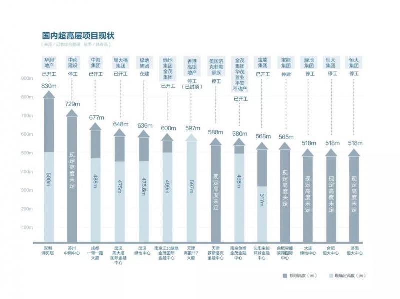 超高层烂尾 武汉之巅