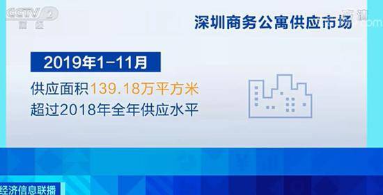 深圳楼市又刷屏 这类房取消“只租不售”