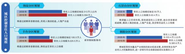 14区规划首次设战略留白用地