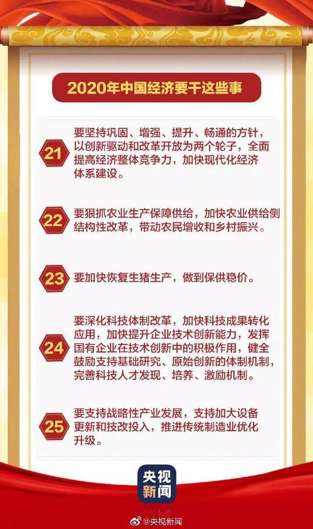 稳字当头 明年中国经济要干这45件大事