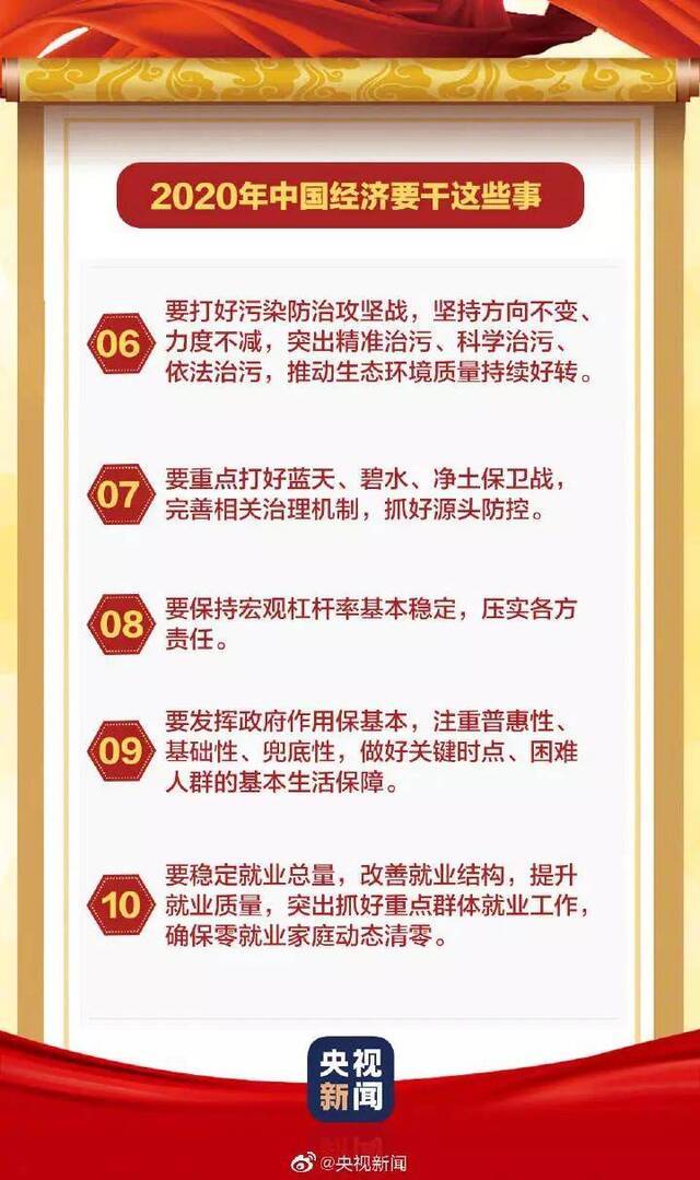 稳字当头 明年中国经济要干这45件大事