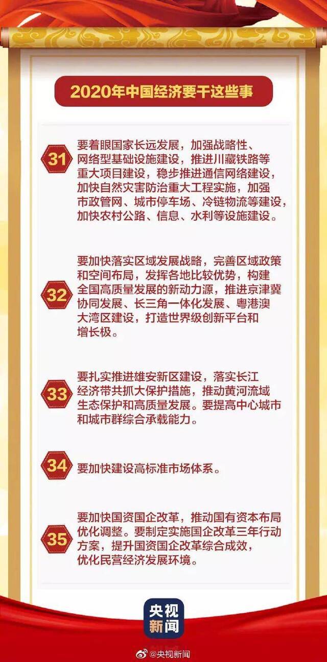 稳字当头 明年中国经济要干这45件大事