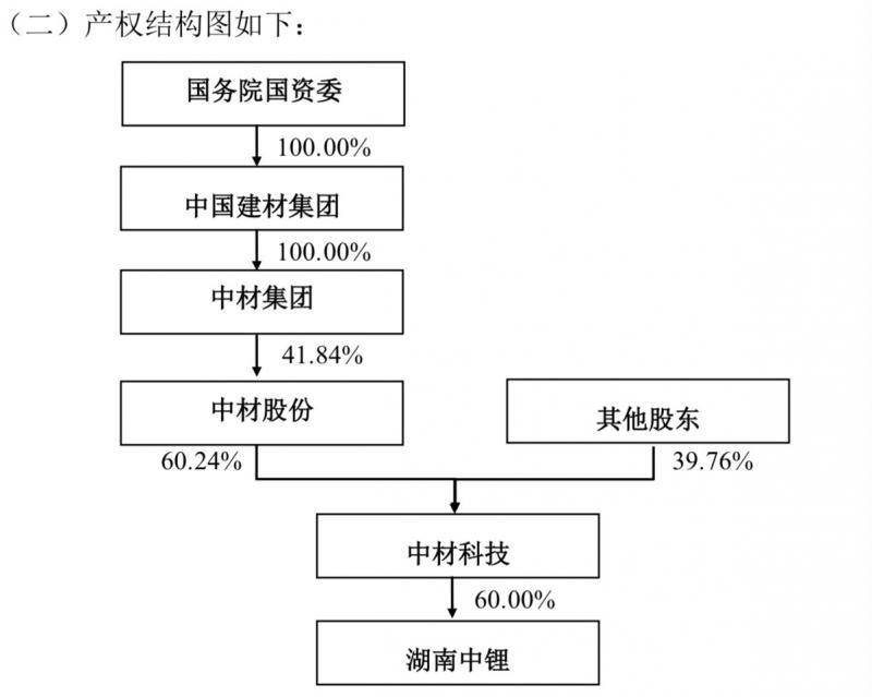 起底常德中兴：坚瑞沃能、长园集团与中材科技的资本往事