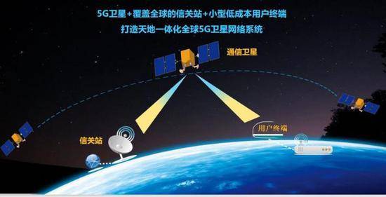 年内发射 中国首颗民营航天公司5G卫星正式出厂