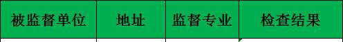 小心！东莞有195家单位被查出问题，点名这些学校和医院…