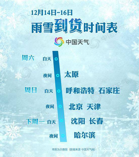 雪花到货时间表新鲜出炉 北京周日再迎降雪