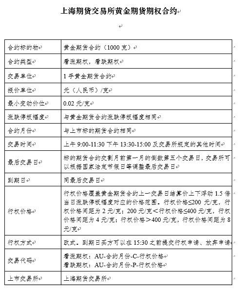 上期所黄金期货期权合约审议通过 今日起实施