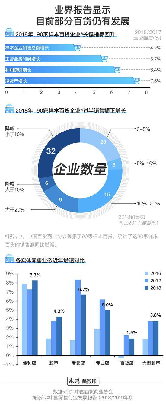 一个李佳琦能“单挑”一座百货 线下百货近年如何