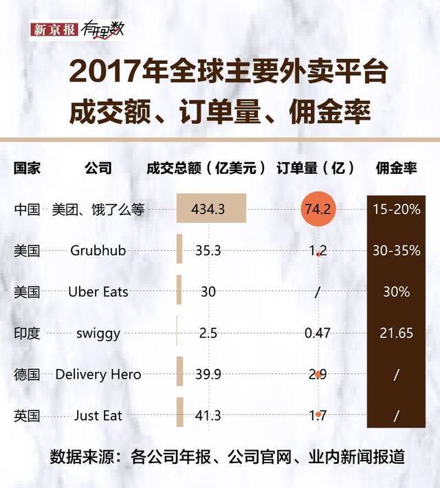 步行、坐公交、滑雪橇 为何俄罗斯外卖小哥如此佛系？