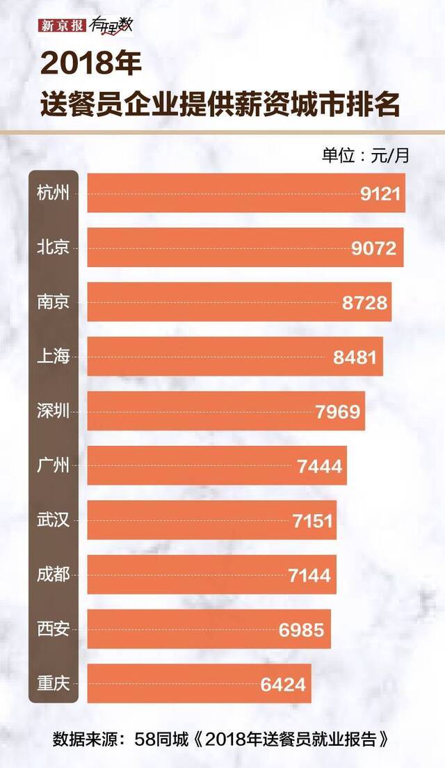 步行、坐公交、滑雪橇 为何俄罗斯外卖小哥如此佛系？