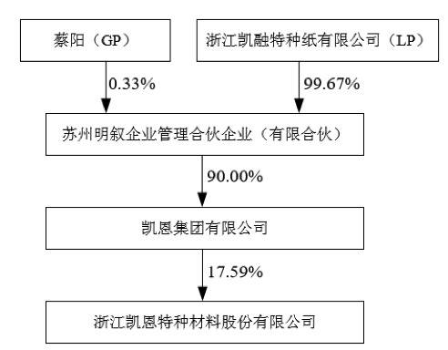 解直锟拿下第七家A股 凯恩股份大股东持股遭中植系冻结