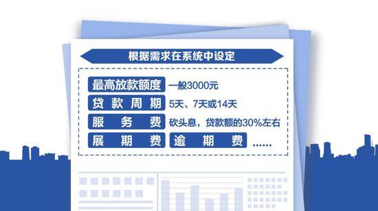 借1500元两个月还50多万 央视起底