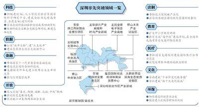 深圳将试行跨境通信试点道