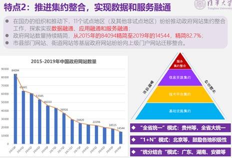 2019年中国政府网站绩效评估报告发布 商务部第一