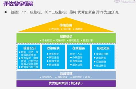 2019年中国政府网站绩效评估报告发布 商务部第一