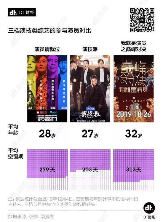 一线明星纷纷失业 整个2019年65%的演员无剧播出