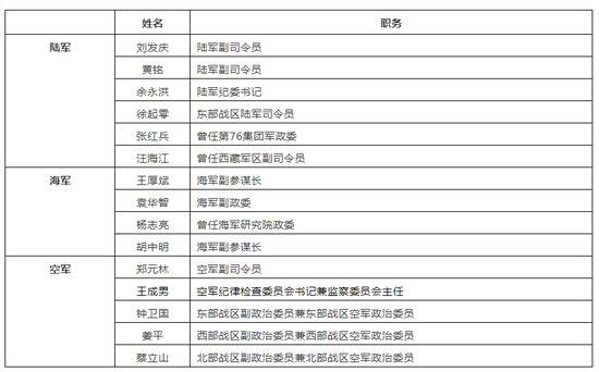 南沙海战功臣晋升中将 受伤后军委副主席专程看望