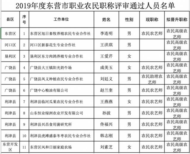 懂农业还要会讲课 山东首批11人获职业农民高级职称