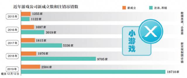 “游戏热”退潮后 上市公司从踩雷走向保壳