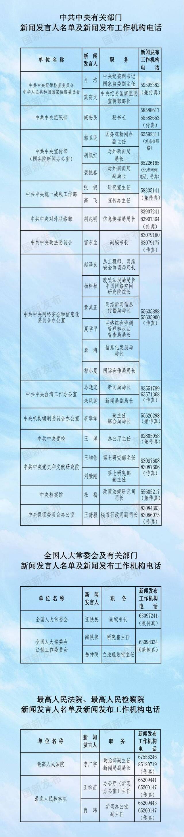 中央国家机关和地方2020年新闻发言人名录发布