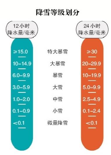 北京新一轮降雪预计持续至今日午后，快来堆雪人！